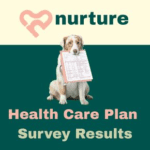 Results of Health Care Plan Survey