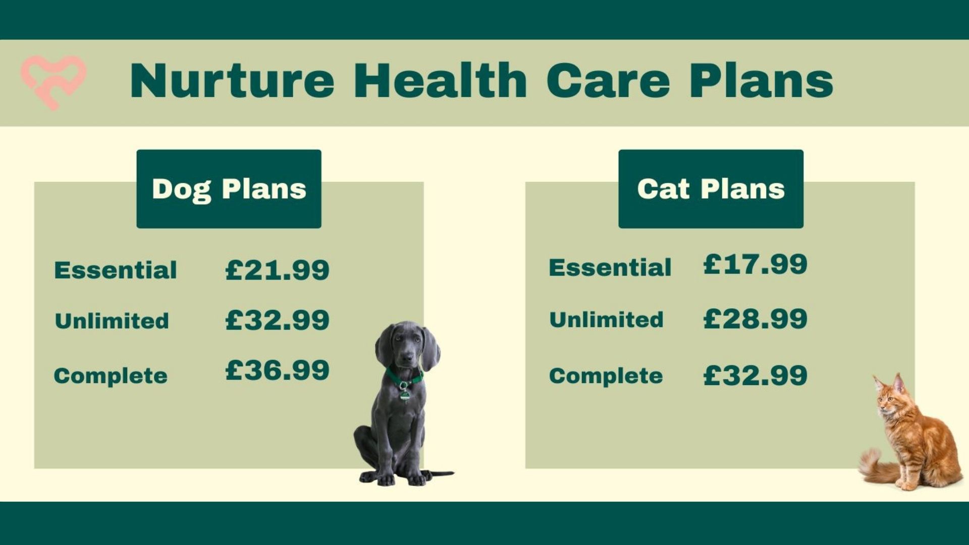 Nurture Health Care Plans